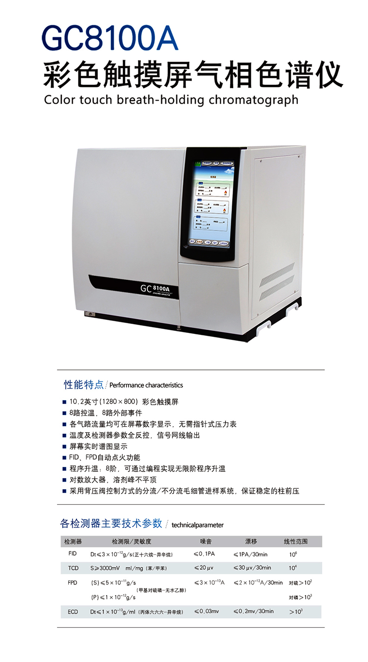 如何使用氣相色譜儀檢測空氣中的總碳氫化合物